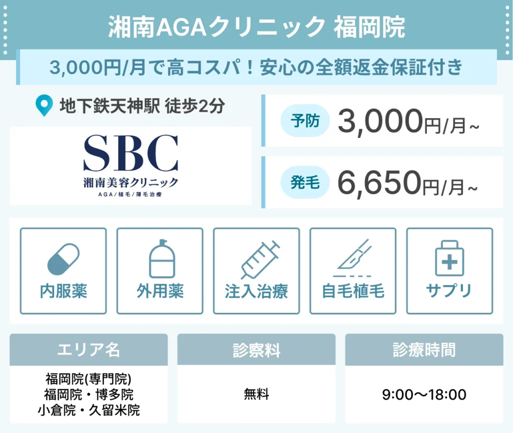 湘南AGAクリニック