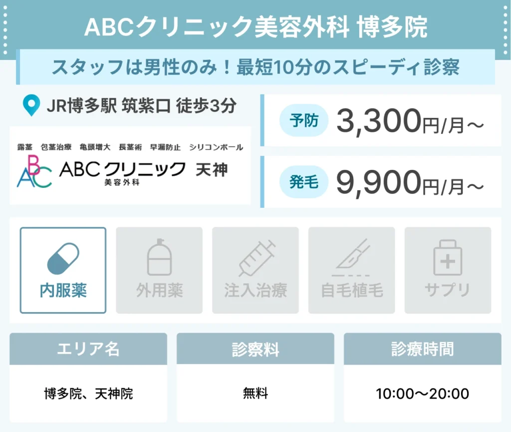 ABCクリニック美容外科