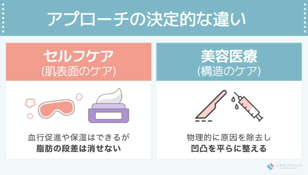 セルフケアでは限界？しつこいクマには美容医療という選択肢も！