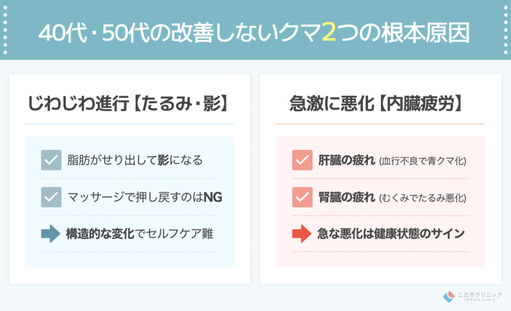 40代・50代男性のひどい黒クマは自力で改善できる？
