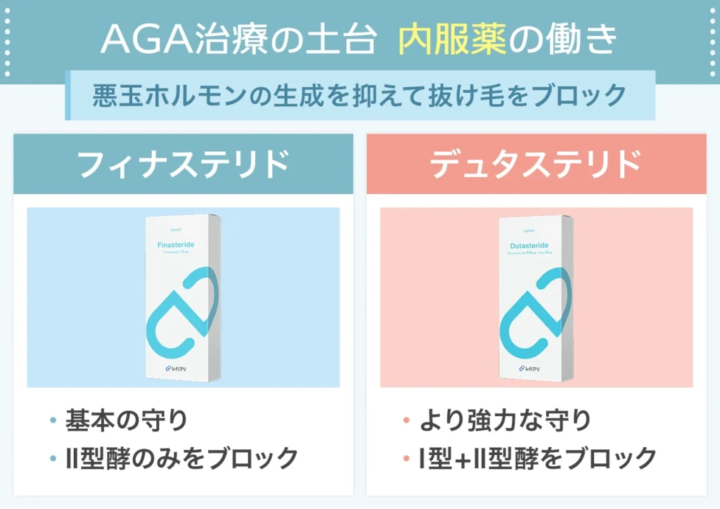 フィナステリド・デュタステリドの効果と副作用