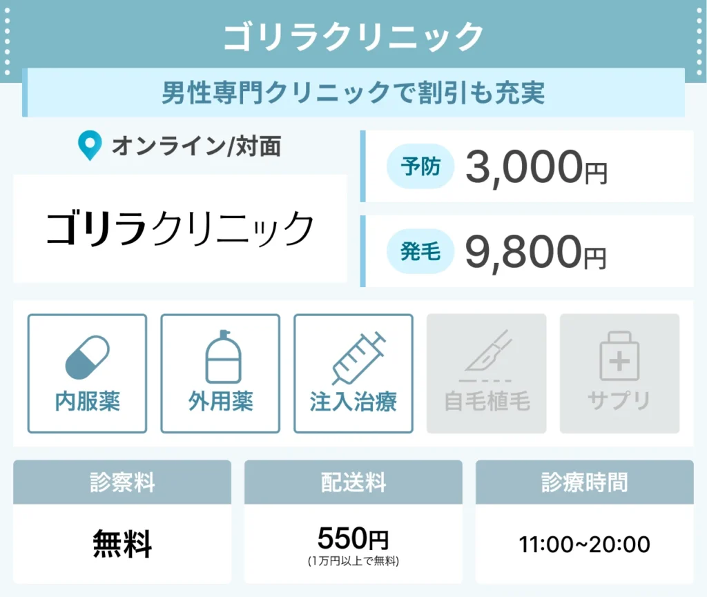 ゴリラクリニック_フィナス