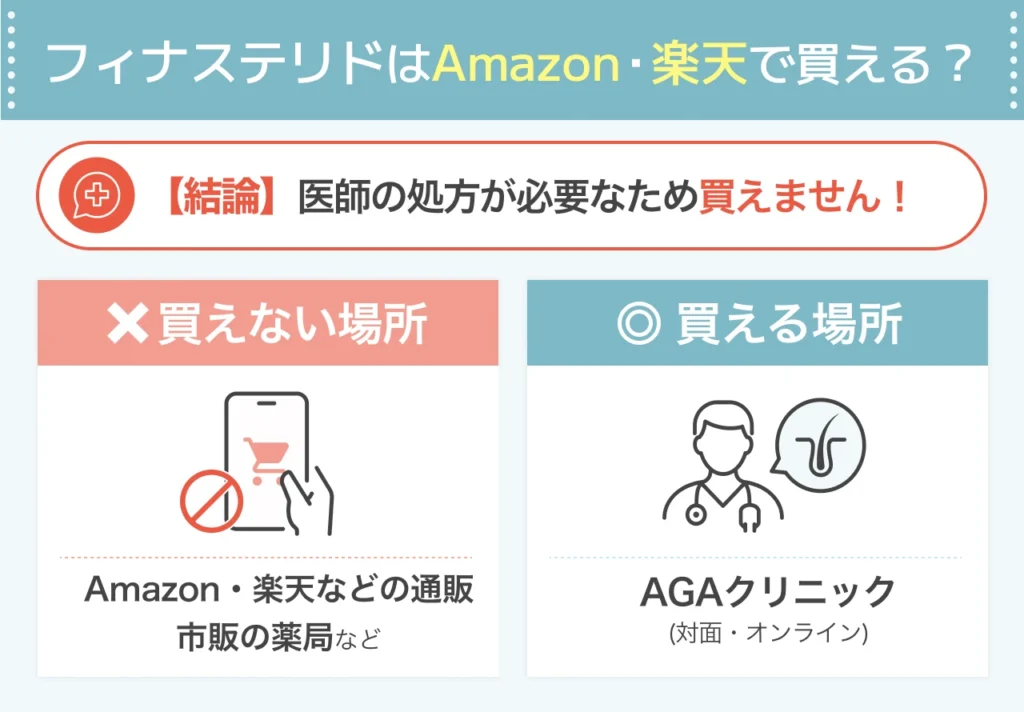 フィナステリドはAmazonや楽天で買える?