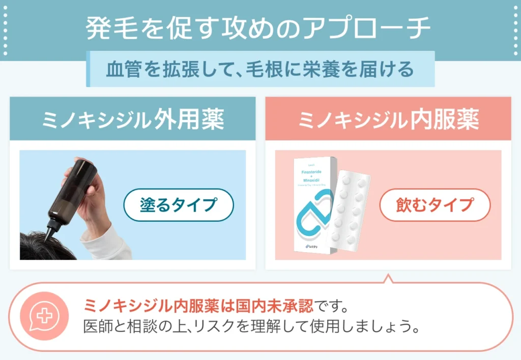ミノキシジルの効果と副作用