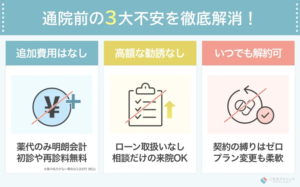 イースト駅前クリニックに通う前に多い疑問と解消ポイント