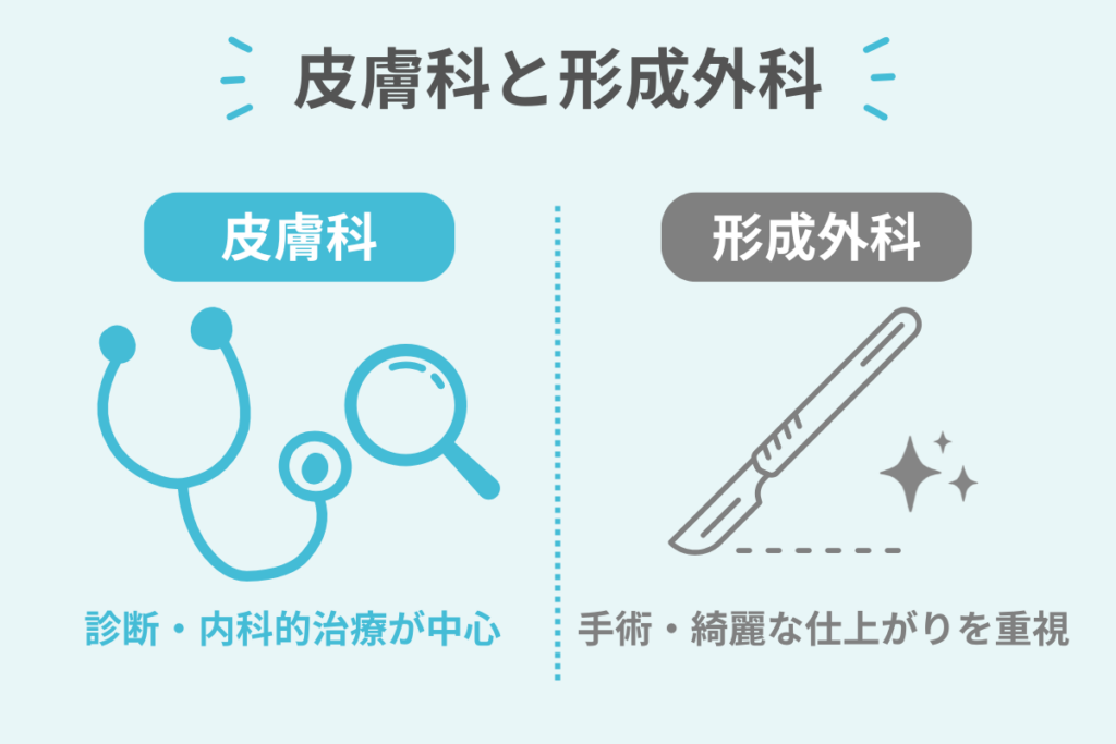 皮膚科と形成外科の違い