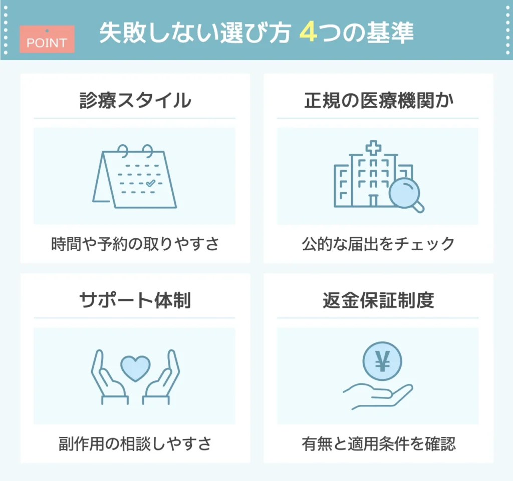 AGAオンライン診療のクリニックの選び方!4つのポイント