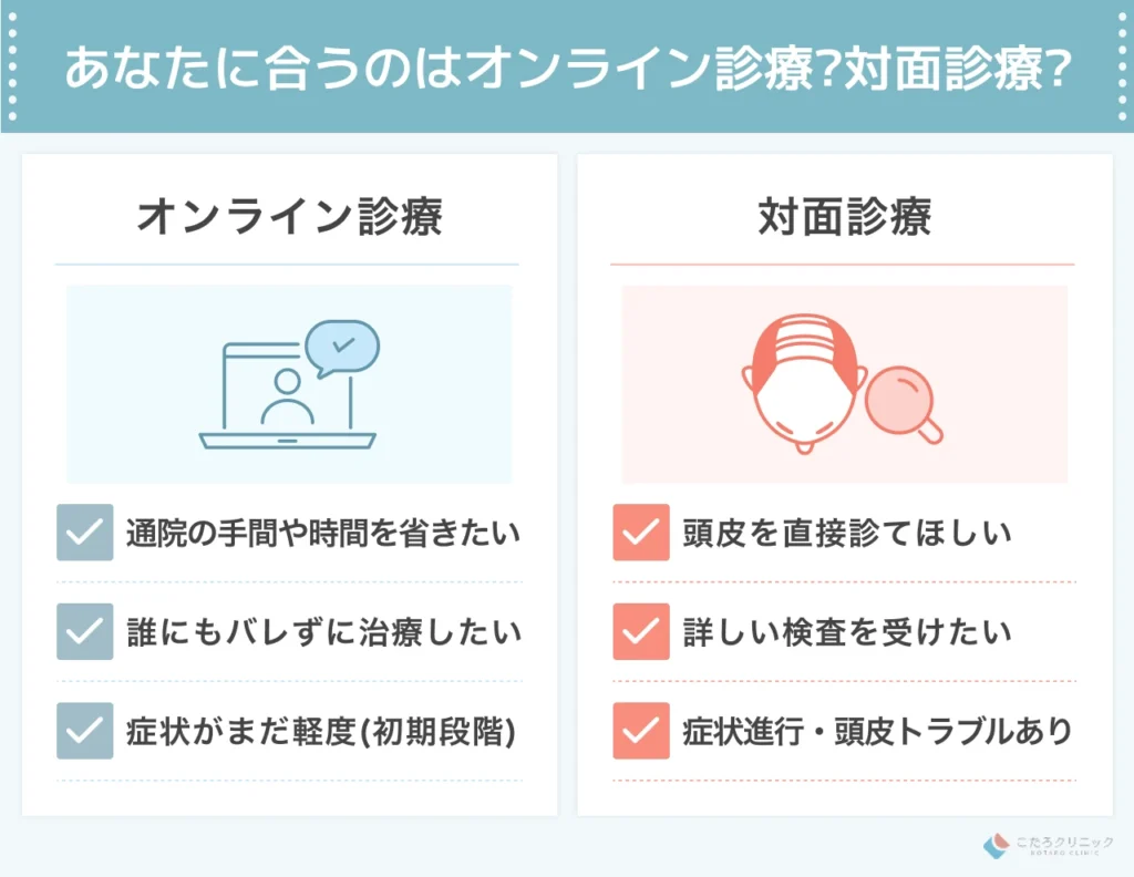 AGAオンライン診療と対面診療、結局どちらがいいの?