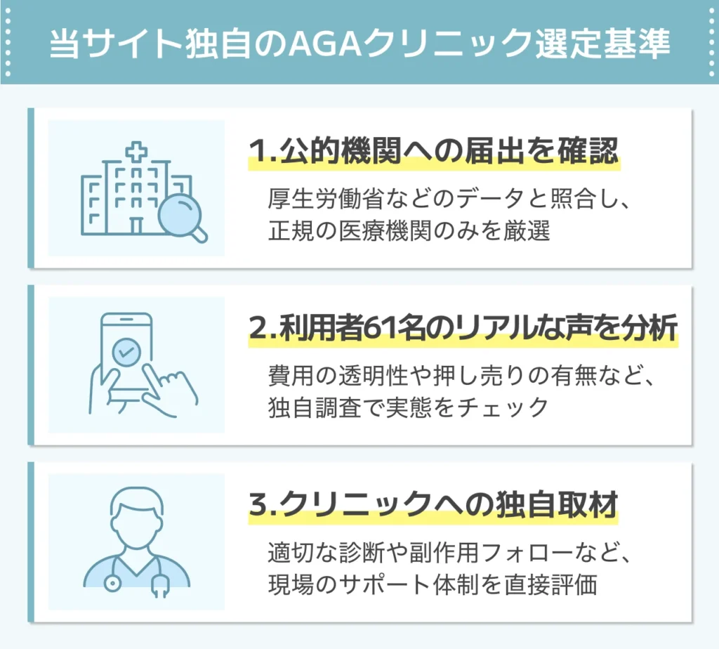 本記事のAGAオンライン診療クリニックの選定基準