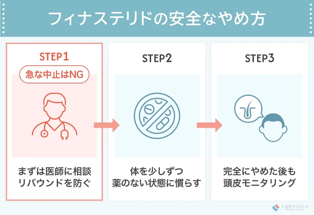 フィナステリドを安全にやめる方法と減薬のステップ
