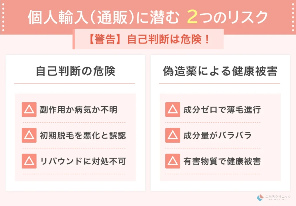 通販 (個人輸入) でのフィナステリド購入・中止に関する注意点