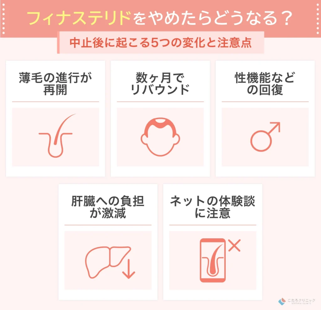 フィナステリドをやめるとどうなる?中止後に起こる身体と髪の変化
