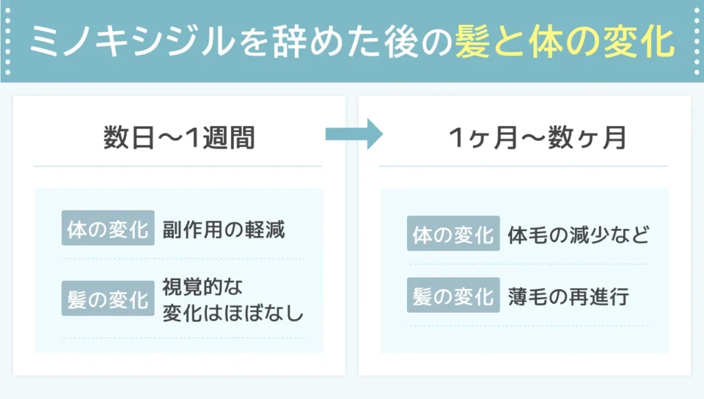 ミノキシジルをやめるとどうなる？髪と体の変化
