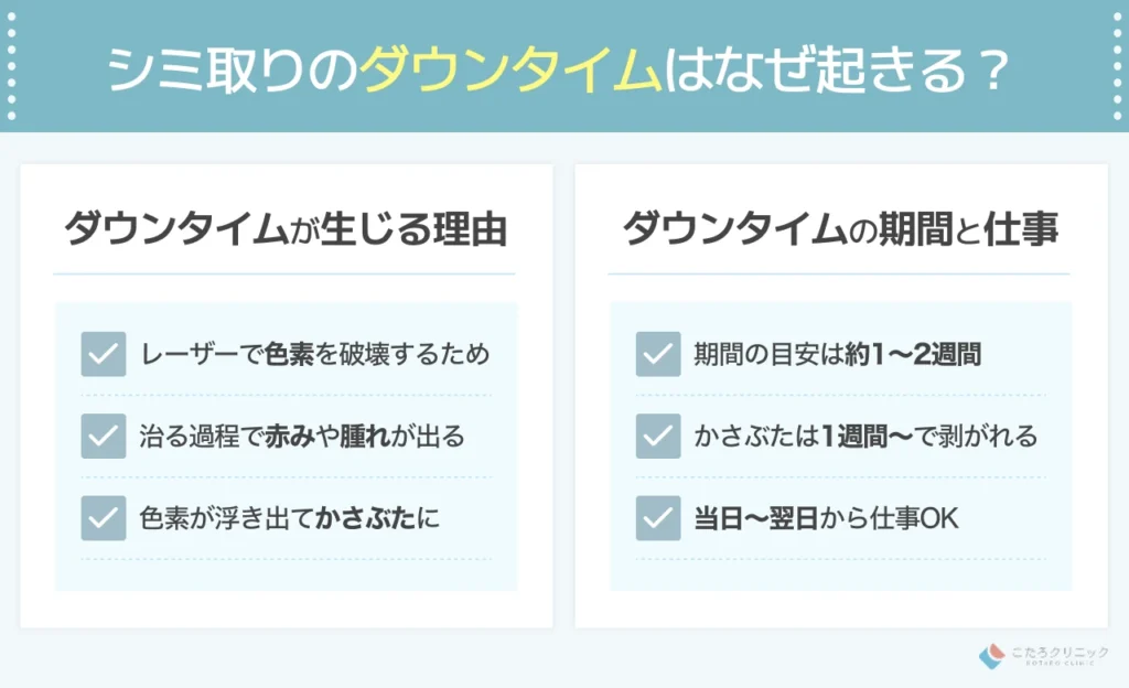 シミ取りのダウンタイムとは？生じる理由と期間の目安
