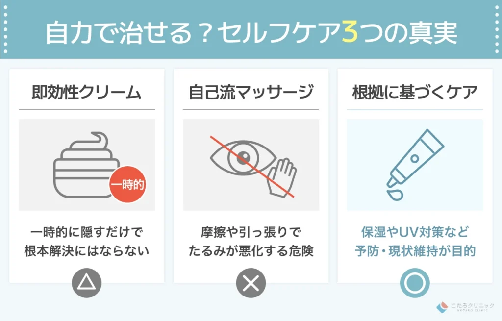 目の下のたるみを自力で治すことは可能？即効性ケアの真実
