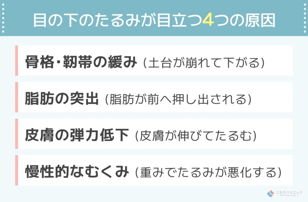 目の下のたるみが目立つ医学的な原因