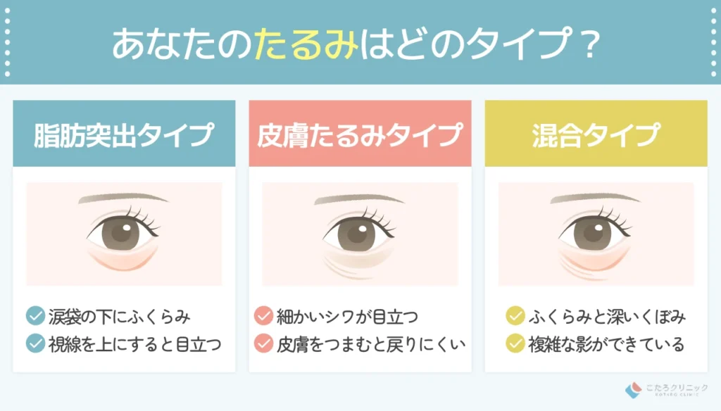 【セルフチェック】あなたのたるみの原因を診断